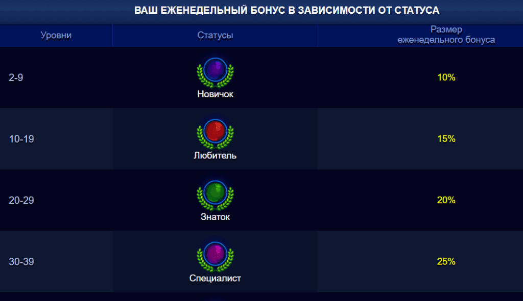 Вулкан онлайн-казино