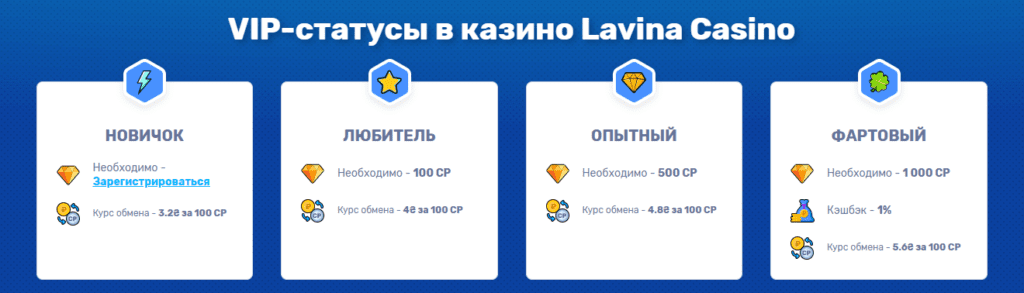 Lavina Casino